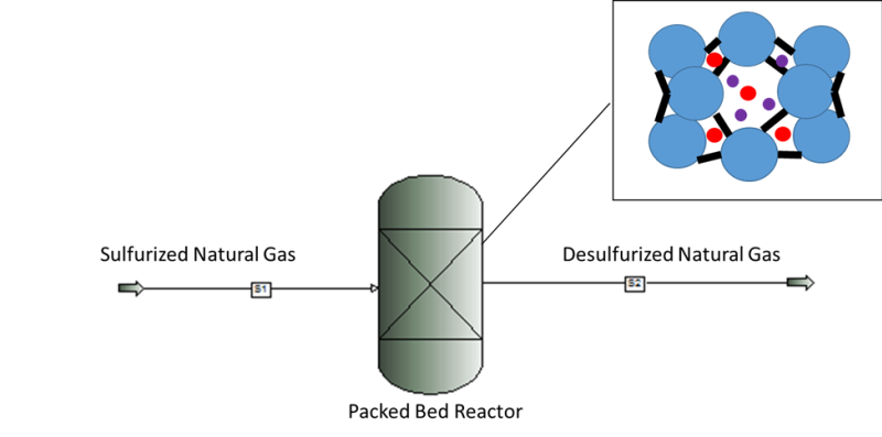 File:Desulfurization.png