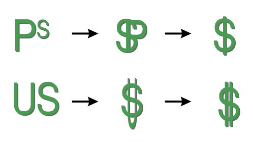 File:Dollar Symbol Evolution.svg