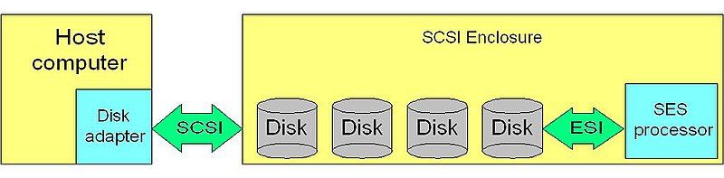 File:ESI.JPG