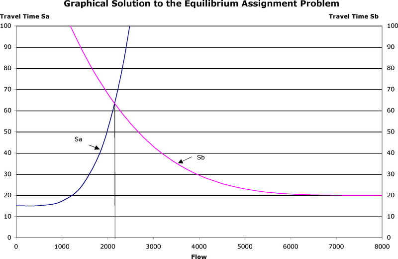 File:EquilibriumAssignment2.png