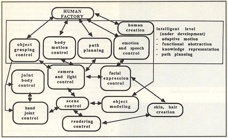 File:Human factory.jpg