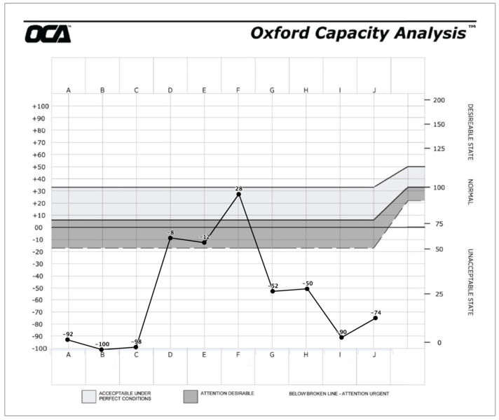 File:OCA Example Analysis.png