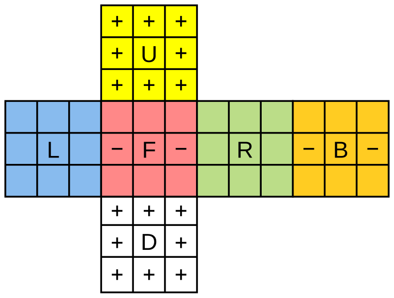 File:Rubik-3-facelet-kociemba.svg