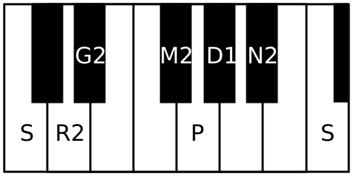 File:Shanmukhapriya scale.svg