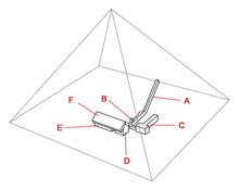 Cross section of the internal chambers, caption labels are read as if you were walking from the entrance to the burial chamber at the center of the pyramid.