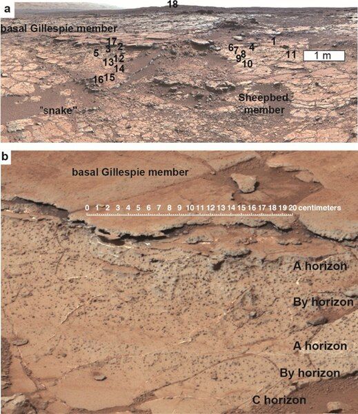 File:Yellowknife Bay paleosols.tif