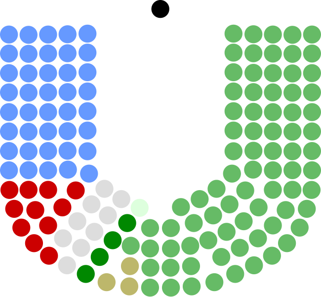 File:16th Dáil.svg