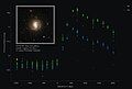 Mid-infrared light curve of ASASSN−18ap.