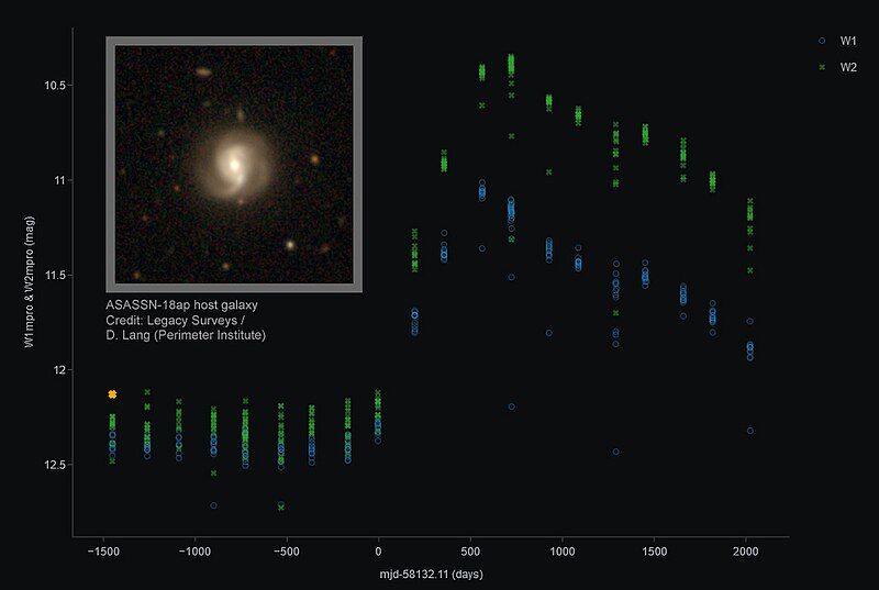 File:ASASSN-18ap mid-infrared.jpg