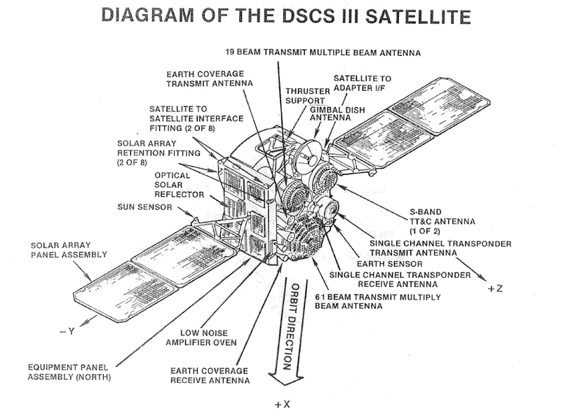 File:DSCS 3 diagram.PNG