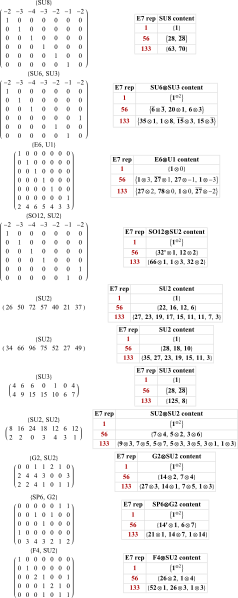 File:E7 Maximal Embeddings.svg