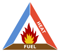 File:Fire triangle.svg