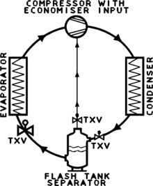 Economizer With Flash Tank.