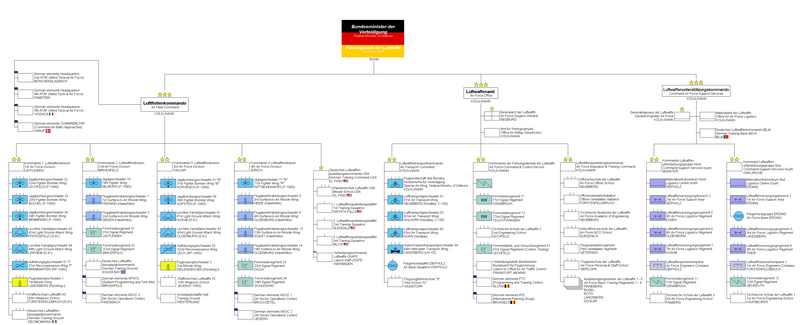 File:Germanairforceluftwaffe1970.png