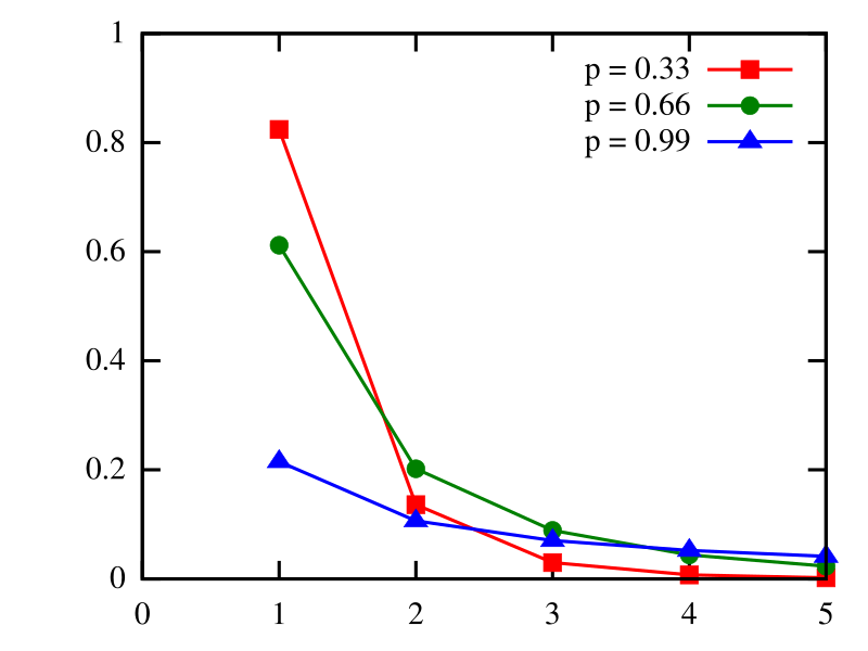 File:Logarithmicpmf.svg