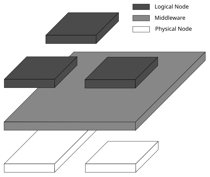 File:Middleware Schema.svg