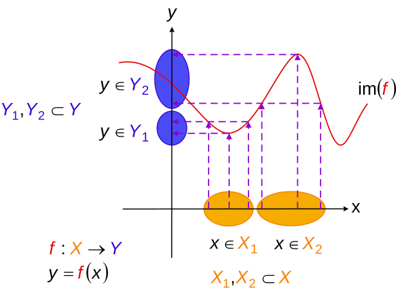 File:Non-injective function1.svg