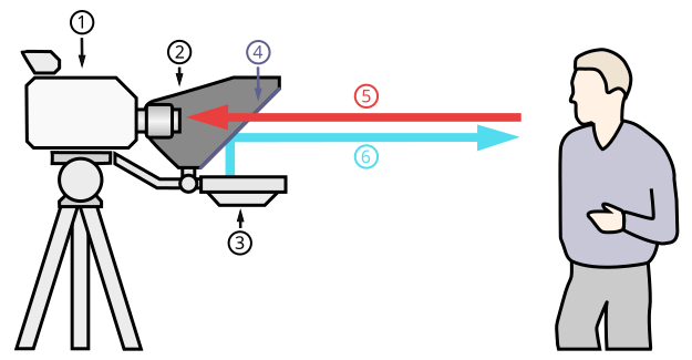 File:Teleprompter schematic.svg