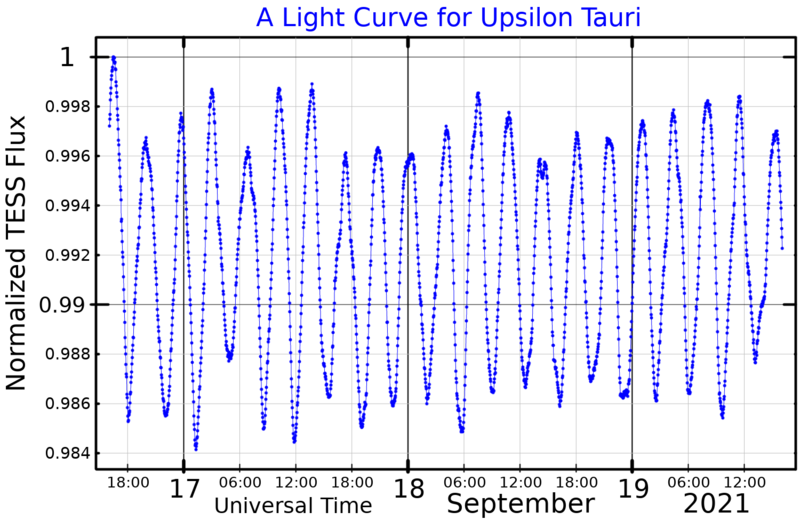 File:UpsilonTauLightCurve.png