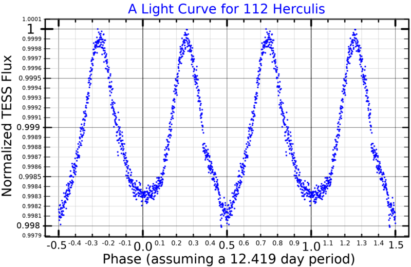 File:112HerLightCurve.png