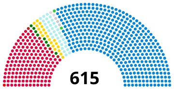 File:1935 UK parliament.svg