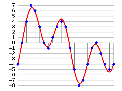 File:4-bit-linear-PCM.svg