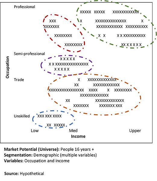 File:Clustering.jpg