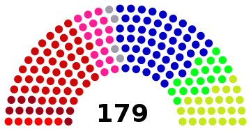 File:Danish Parliament 2005.svg