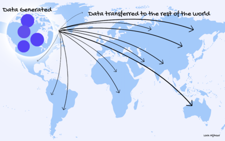 Data is generated in sampled countries but the application of the data is widespread into a mutual understanding beyond the geographical landscape of the creation of the data.