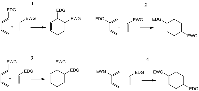 File:Diels-Alder regiochemistry.png