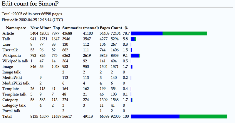 File:Editcount.png