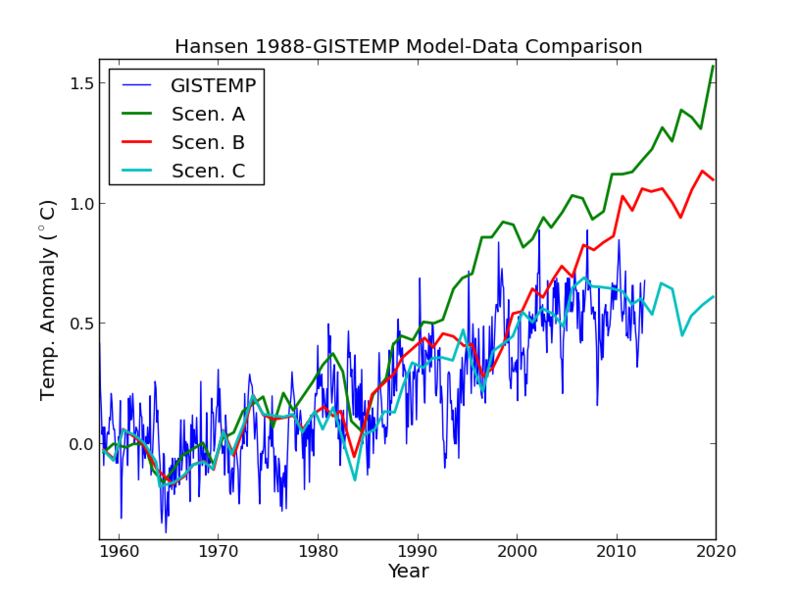 File:GISTEMPvsHansen1988.png