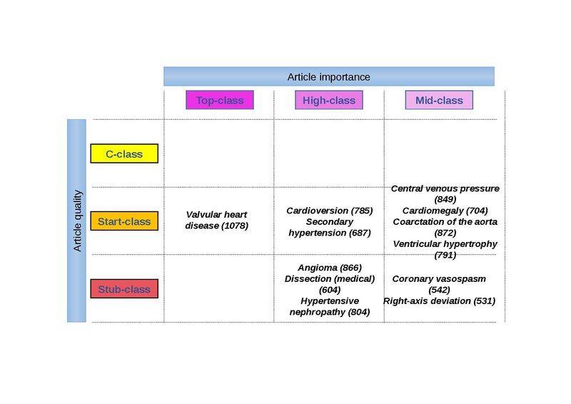 File:Hack-a-thon (Cardiovascular topics).pdf