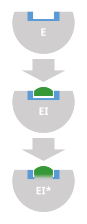 Schematic of an irreversible inhibitor