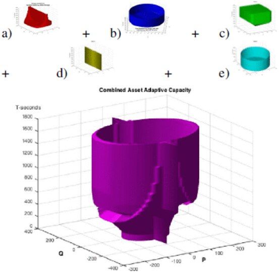 File:MDS Asset Aggegation.tif