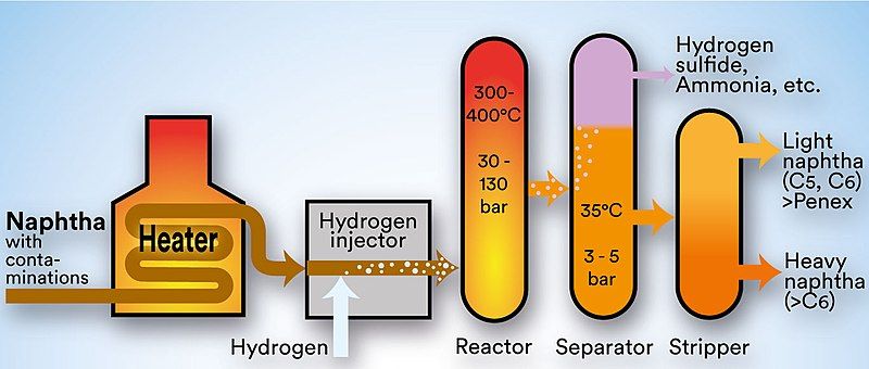 File:Nht-unit-en.jpg