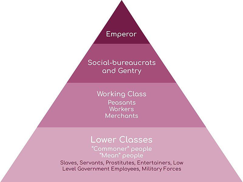 File:Qing dynasty hierarchy.jpg