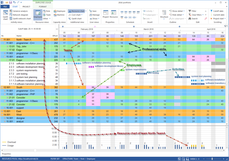 File:Rillsoft-team-scheduling.png