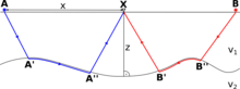 Sketch of Hagedoorn's plus–minus method