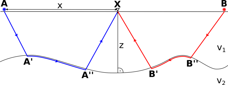 File:Sketch of plus-minus-method.png