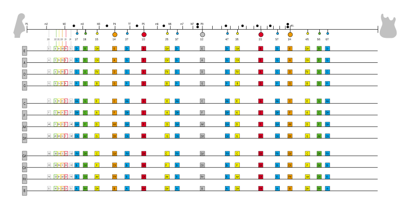 File:Table of Harmonics.svg