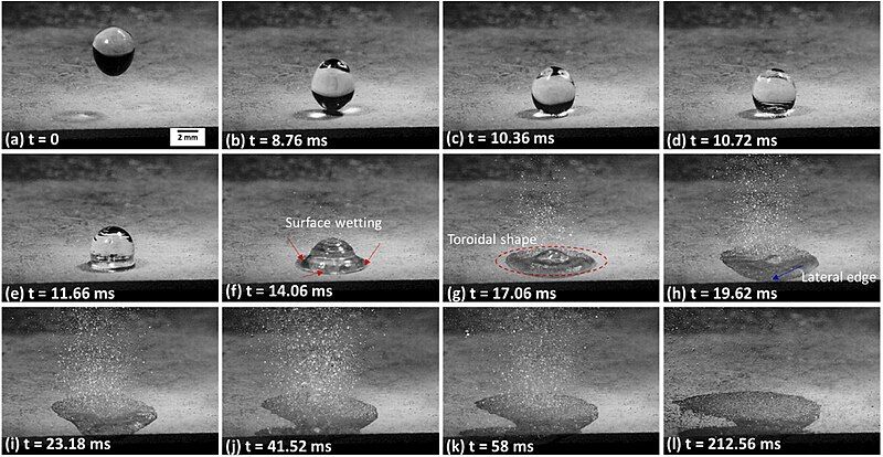 File:Ultrasonic atomization principle.jpg