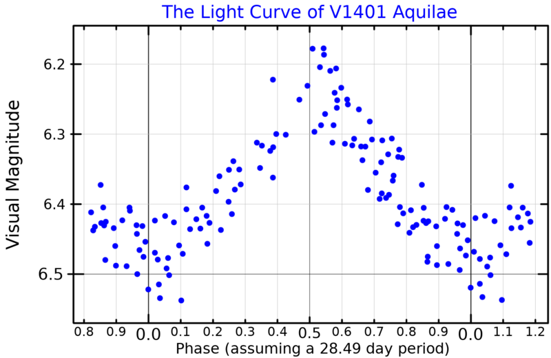 File:V1401AqlLightCurve.png