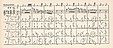 'La Cachucha' dance written in Zorn dance notation