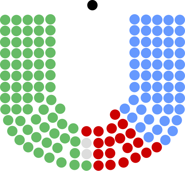 File:20th Dáil.svg