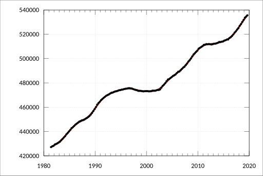 File:ABS-3101.0-AustralianDemographicStatistics-EstimatedResidentPopulationStatesTerritories-EstimatedResidentPopulation-Persons-Tasmania-A2060848V.svg