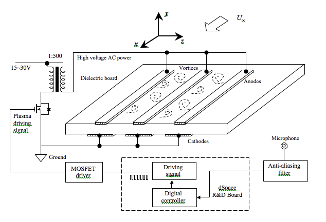 File:Actuator Setup.tiff