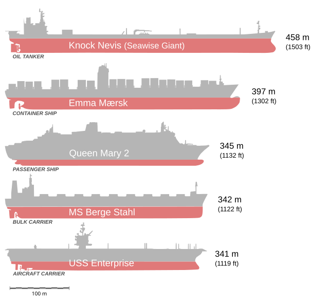 File:Bateaux comparaison2.svg