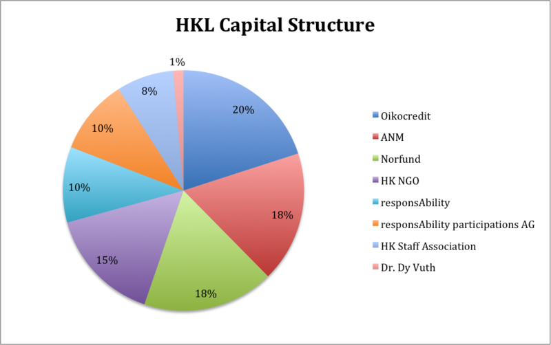 File:Capital structure.png