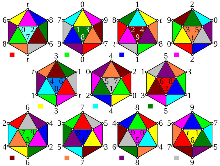 File:Hemi-icosahedron coloured.svg